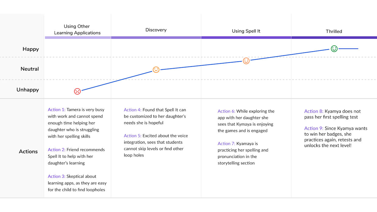 Journey Map